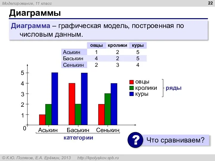 Диаграммы Диаграмма – графическая модель, построенная по числовым данным.