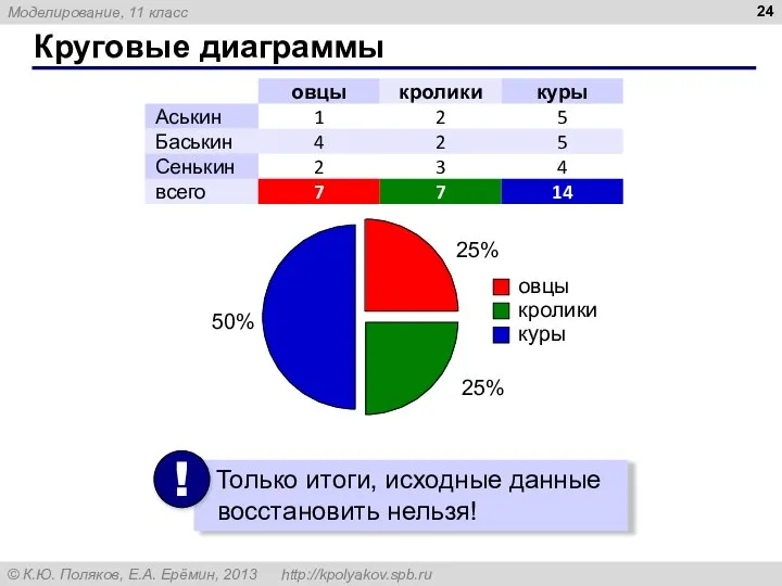 Круговые диаграммы