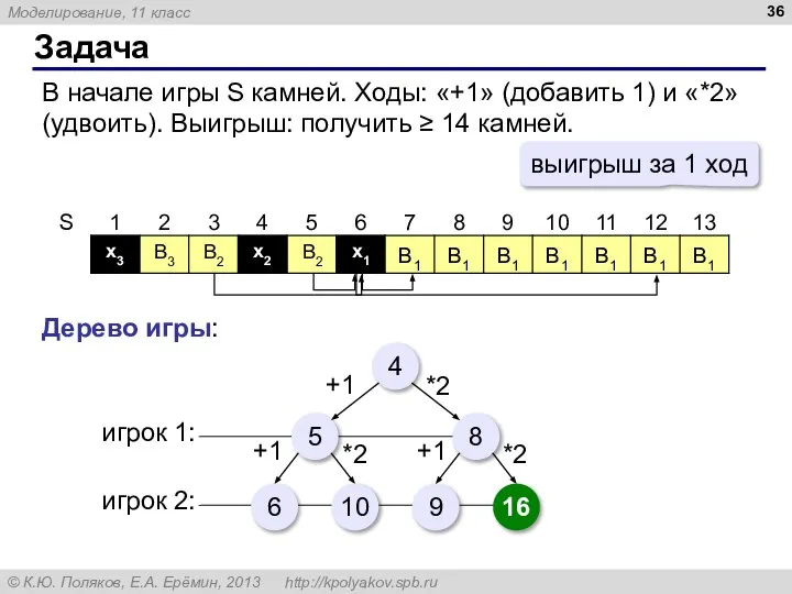 В2 x1 В2 x2 x3 В3 Задача В начале игры S