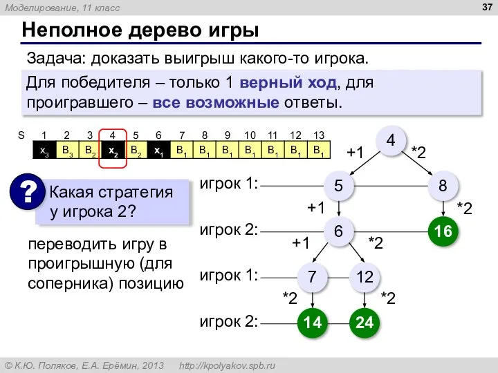 Неполное дерево игры Задача: доказать выигрыш какого-то игрока. Для победителя –