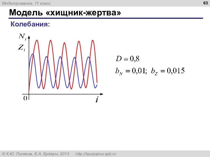 Модель «хищник-жертва» Колебания: