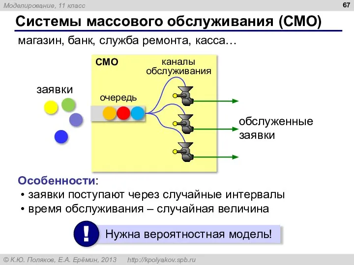 Системы массового обслуживания (СМО) магазин, банк, служба ремонта, касса… обслуженные заявки