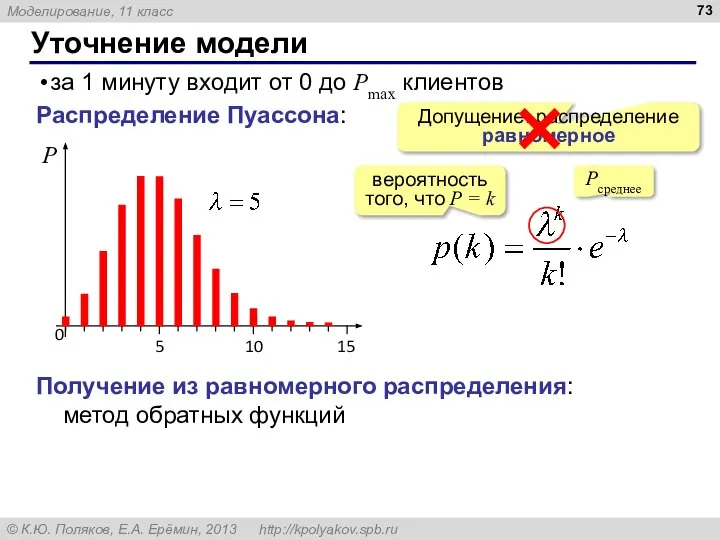 Уточнение модели за 1 минуту входит от 0 до Pmax клиентов