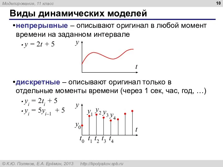 Виды динамических моделей непрерывные – описывают оригинал в любой момент времени