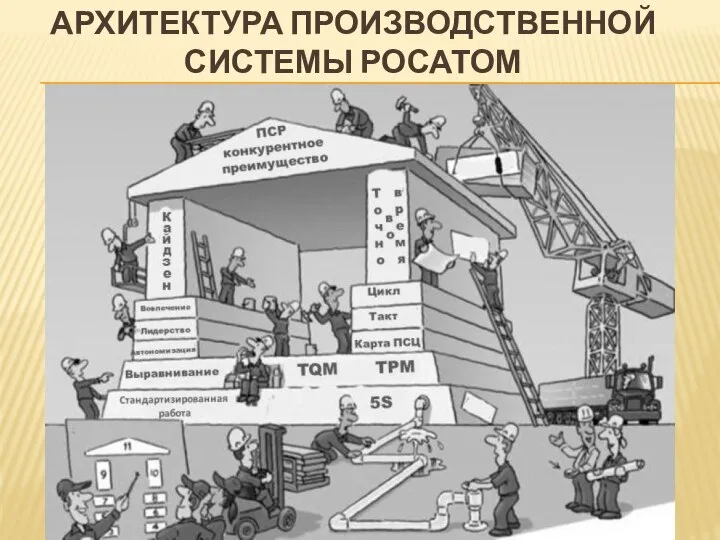 АРХИТЕКТУРА ПРОИЗВОДСТВЕННОЙ СИСТЕМЫ РОСАТОМ