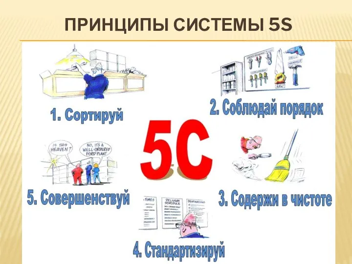 ПРИНЦИПЫ СИСТЕМЫ 5S