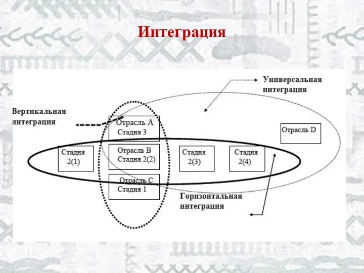 Интеграция