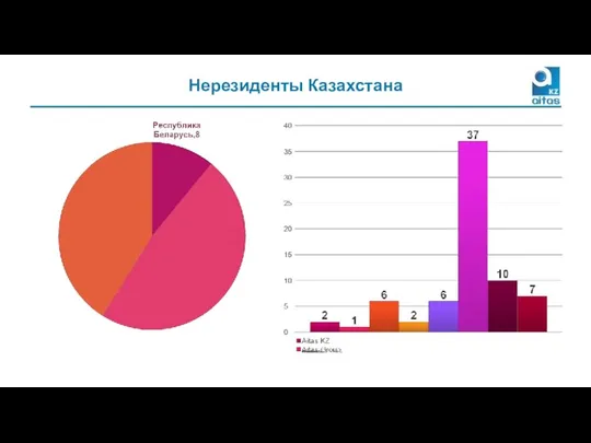 Нерезиденты Казахстана