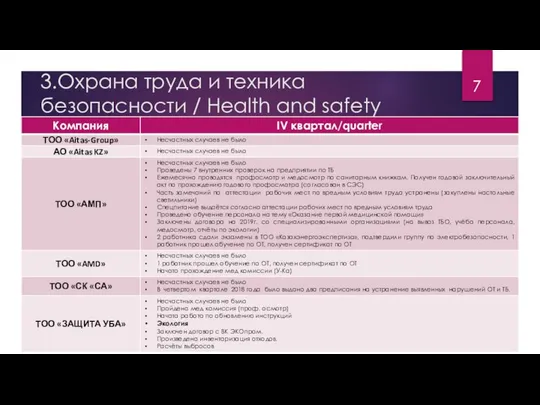 3.Охрана труда и техника безопасности / Health and safety