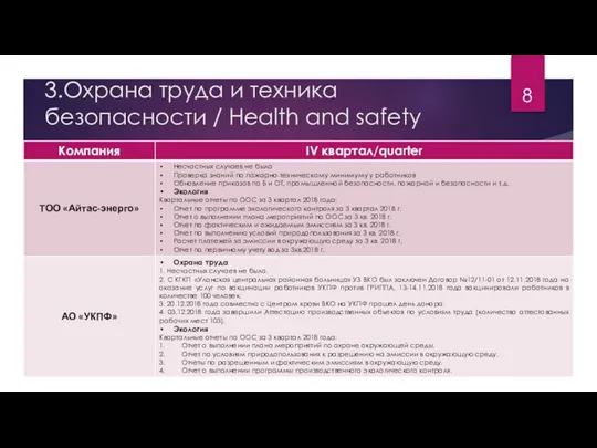 3.Охрана труда и техника безопасности / Health and safety
