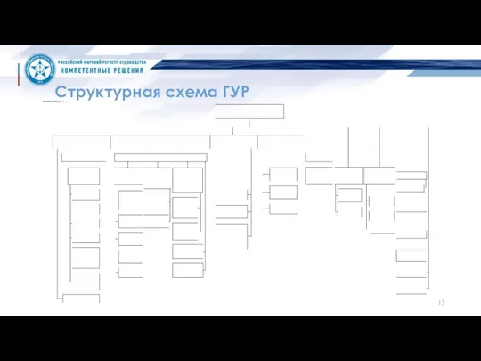 Структурная схема ГУР