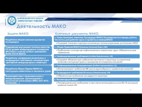Деятельность МАКО Задачи МАКО: Ключевые документы МАКО: