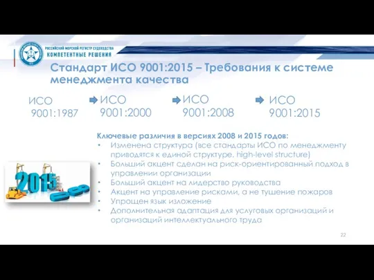 Стандарт ИСО 9001:2015 – Требования к системе менеджмента качества ИСО 9001:1987