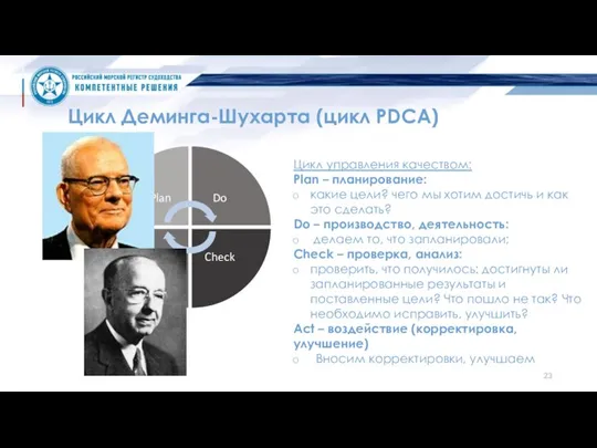 Цикл Деминга-Шухарта (цикл PDCA) Цикл управления качеством: Plan – планирование: какие