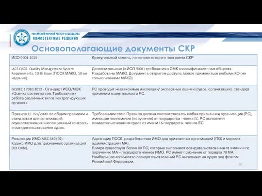 Основополагающие документы СКР ИСО 9001:2015