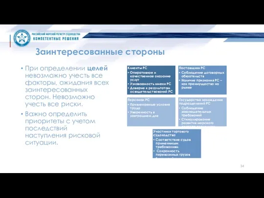 Заинтересованные стороны При определении целей невозможно учесть все факторы, ожидания всех