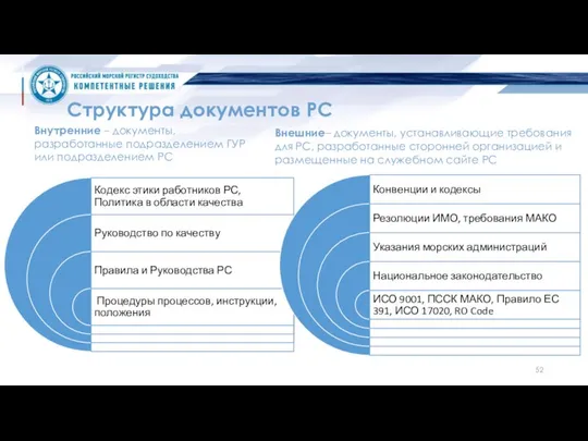 Структура документов РС Внутренние – документы, разработанные подразделением ГУР или подразделением