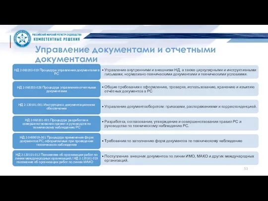 Управление документами и отчетными документами