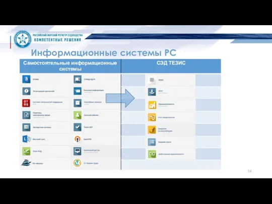 Информационные системы РС