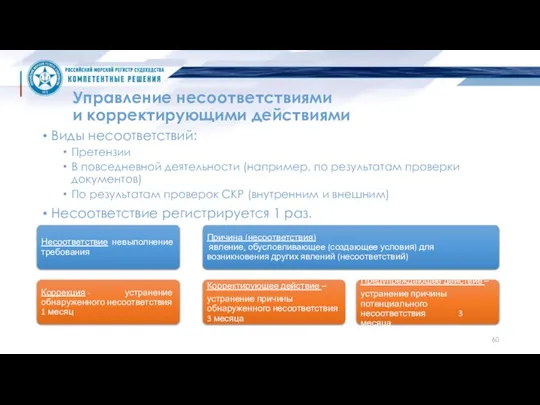 Управление несоответствиями и корректирующими действиями Виды несоответствий: Претензии В повседневной деятельности