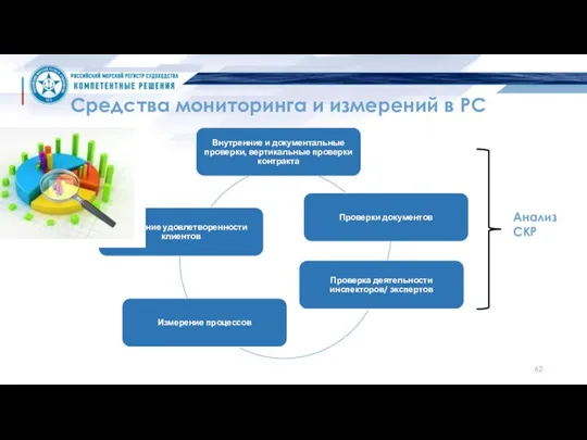 Средства мониторинга и измерений в РС Анализ СКР