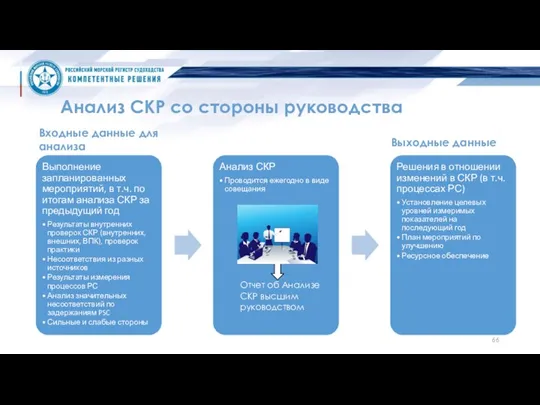 Анализ СКР со стороны руководства Отчет об Анализе СКР высшим руководством