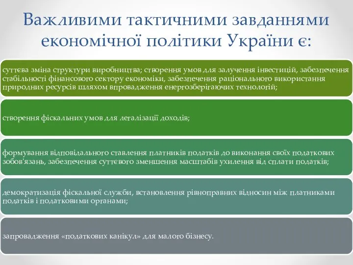 Важливими тактичними завданнями економічної політики України є: