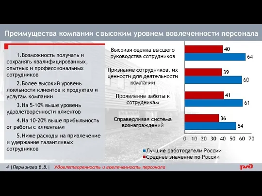 Преимущества компании с высоким уровнем вовлеченности персонала 4 |Перминова В.В.| Удовлетворенность и вовлеченность персонала