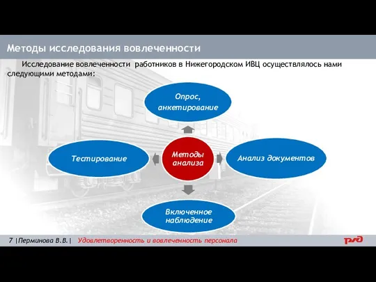 Методы исследования вовлеченности Исследование вовлеченности работников в Нижегородском ИВЦ осуществлялось нами