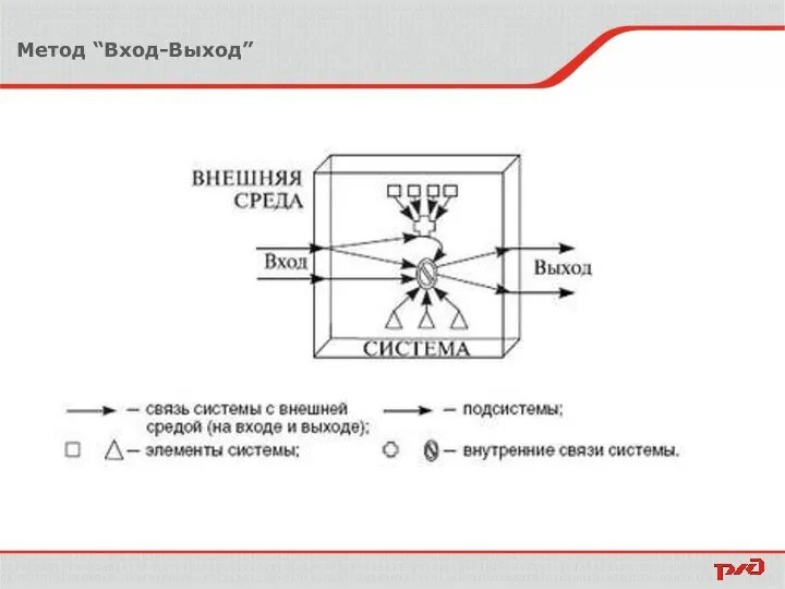 Метод “Вход-Выход”