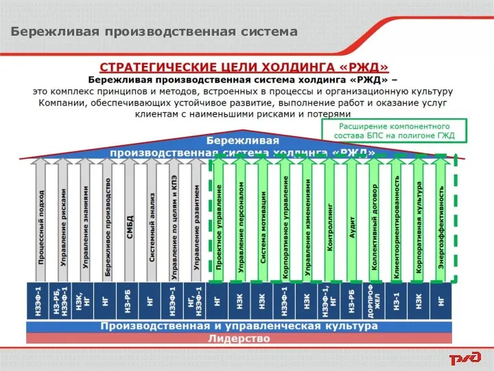 Бережливая производственная система