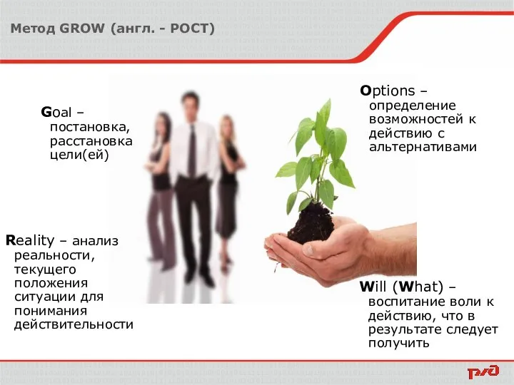 Метод GROW (англ. - РОСТ) Goal – постановка, расстановка цели(ей) Reality