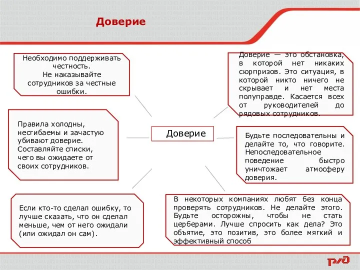 Доверие — это обстановка, в которой нет никаких сюрпризов. Это ситуация,