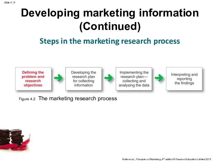 Developing marketing information (Continued) Steps in the marketing research process Figure 4.2 The marketing research process