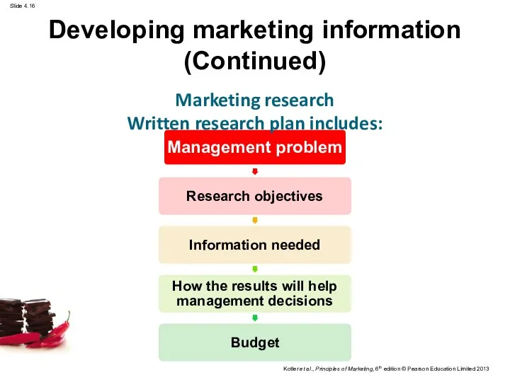 Marketing research Written research plan includes: Developing marketing information (Continued)