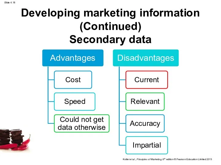 Developing marketing information (Continued) Secondary data