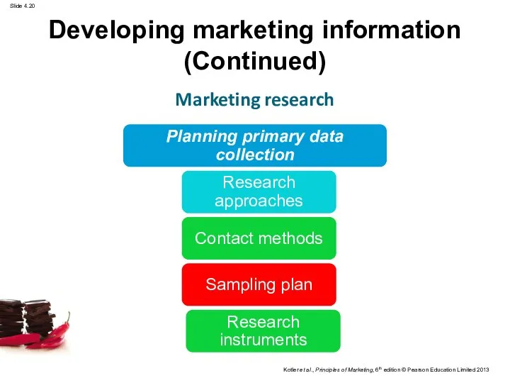 Developing marketing information (Continued) Marketing research