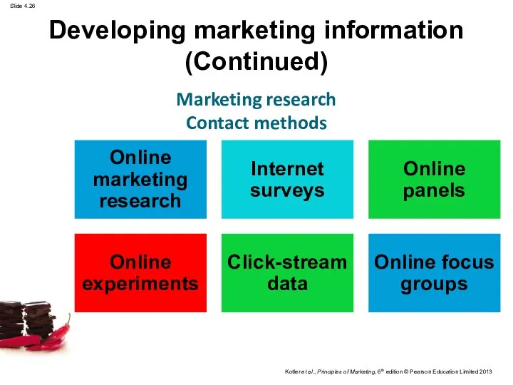 Developing marketing information (Continued) Marketing research Contact methods