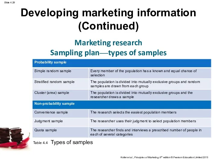 Developing marketing information (Continued) Marketing research Sampling plan—types of samples Table 4.4 Types of samples