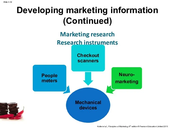 Marketing research Research instruments Developing marketing information (Continued)