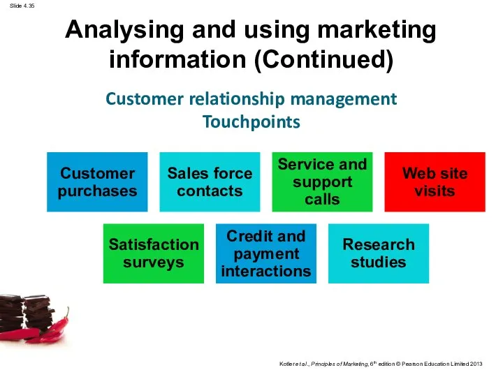 Analysing and using marketing information (Continued) Customer relationship management Touchpoints