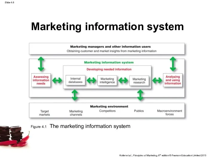 Marketing information system Figure 4.1 The marketing information system