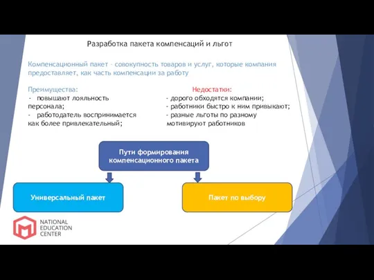 Разработка пакета компенсаций и льгот Компенсационный пакет – совокупность товаров и