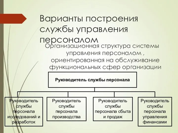 Варианты построения службы управления персоналом Организационная структура системы управления персоналом ,