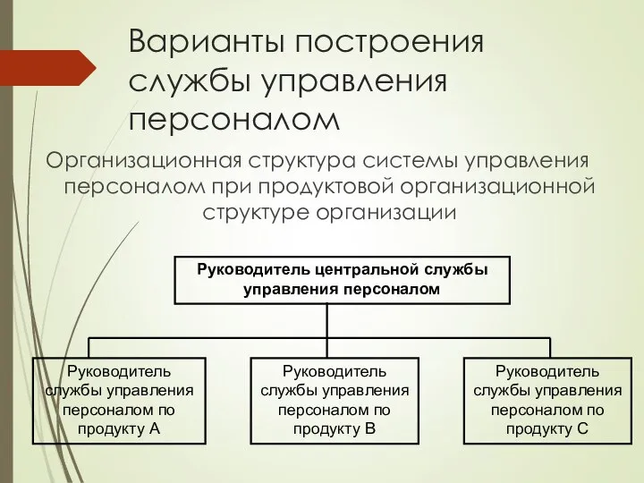 Варианты построения службы управления персоналом Организационная структура системы управления персоналом при