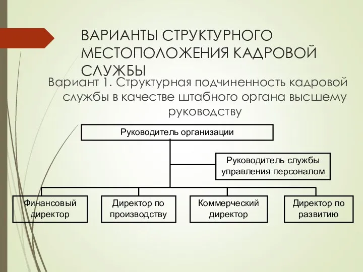 ВАРИАНТЫ СТРУКТУРНОГО МЕСТОПОЛОЖЕНИЯ КАДРОВОЙ СЛУЖБЫ Вариант 1. Структурная подчиненность кадровой службы