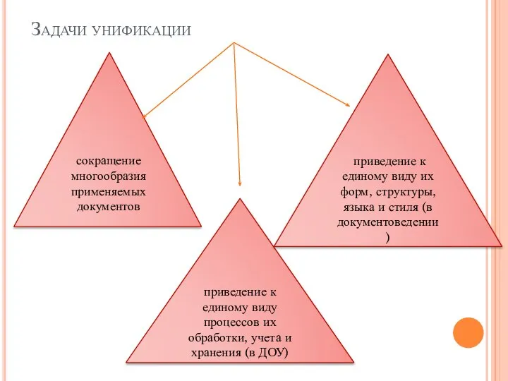 Задачи унификации сокращение многообразия применяемых документов приведение к единому виду процессов