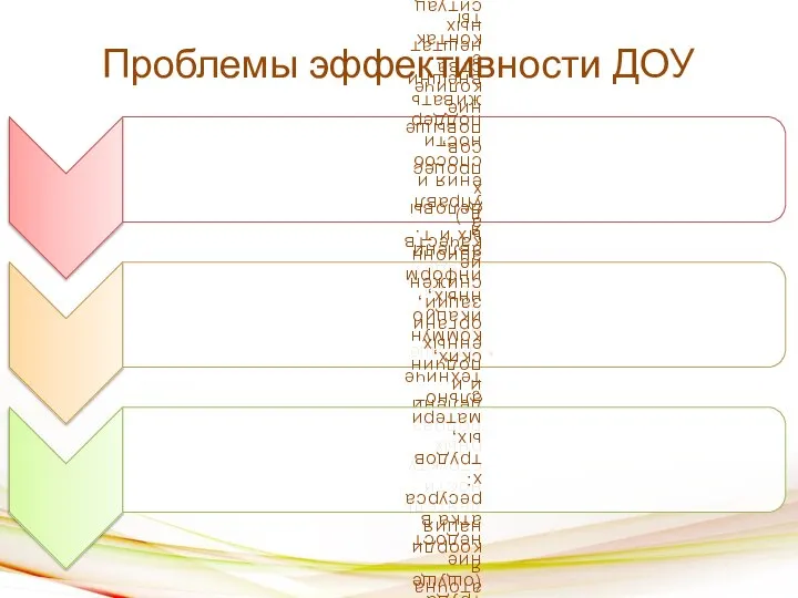 Проблемы эффективности ДОУ