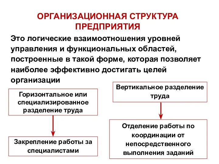 ОРГАНИЗАЦИОННАЯ СТРУКТУРА ПРЕДПРИЯТИЯ Это логические взаимоотношения уровней управления и функциональных областей,