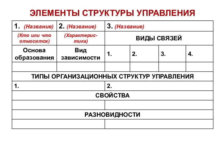 ЭЛЕМЕНТЫ СТРУКТУРЫ УПРАВЛЕНИЯ